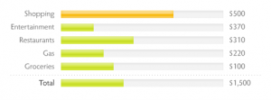 The expense categories in Mint.