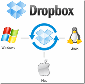 Dropbox Sync