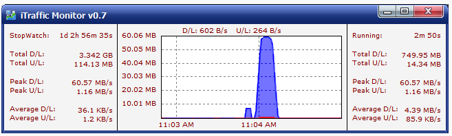 iTrafficMonitor