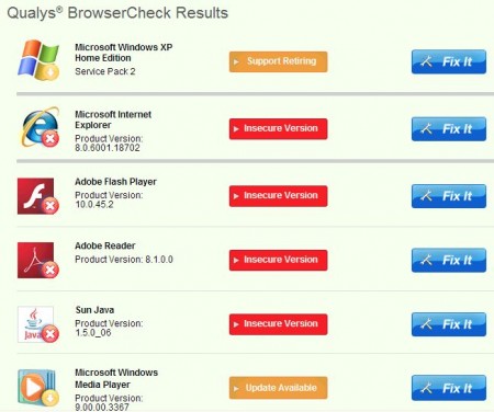 Qualys BrowserCheck