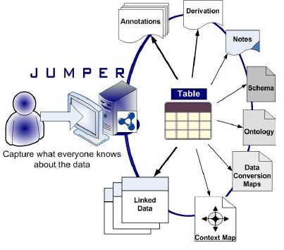 Jumper