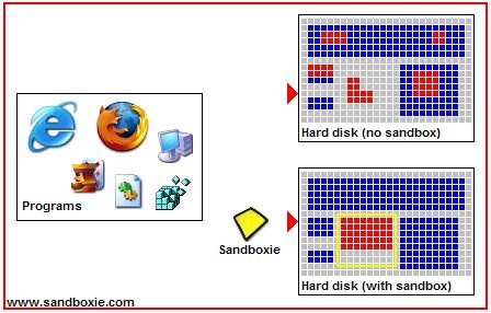 free Sandboxie 5.66.3 / Plus 1.11.3