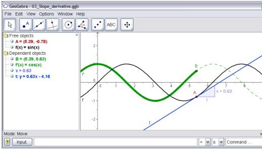 Geogebra