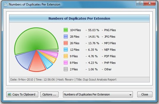 for mac download Dup Scout Ultimate + Enterprise 15.6.12