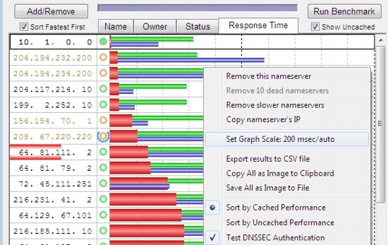 dns benchmark meaning of color bars