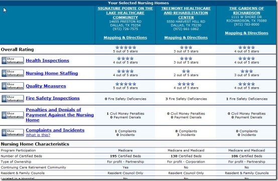 Compare nursing homes 4