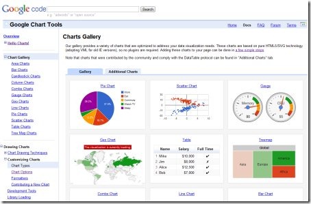 googlechart