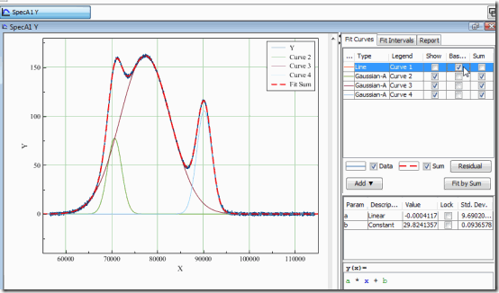 magicplot