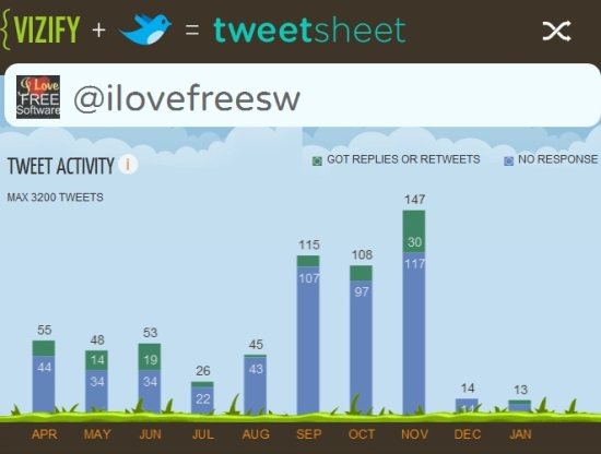 create-graph-of-twitter-activity-tweetsheet