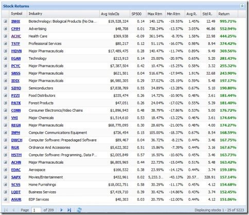 snss stock price history