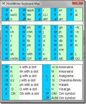 hindi writing software