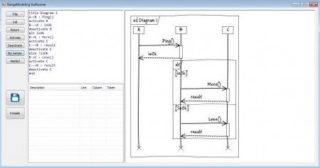 KangaModeling example diagram