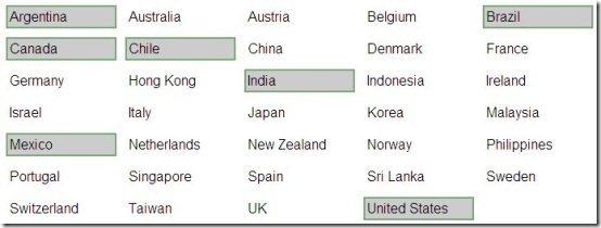 Global Index Watch Countries