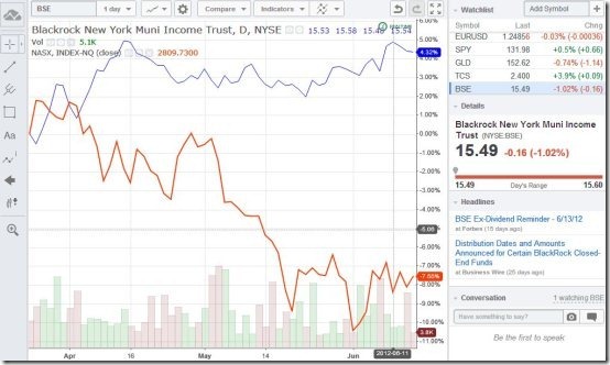 Stock Charts