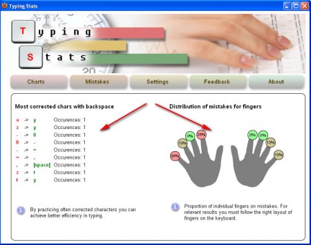 Typing Stats Mistakes