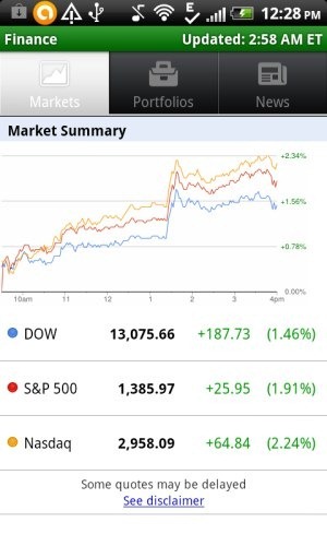 btc usd google finance app