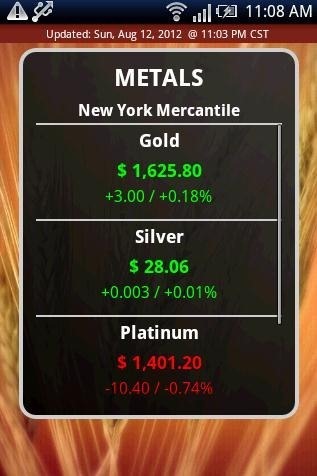 Commodity Prices