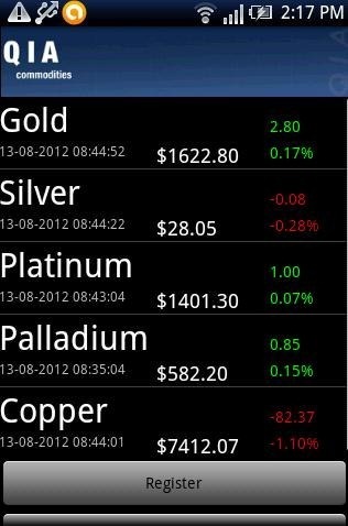 QIA Commodities