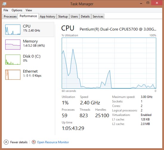 performance tab in task manager in windows 8