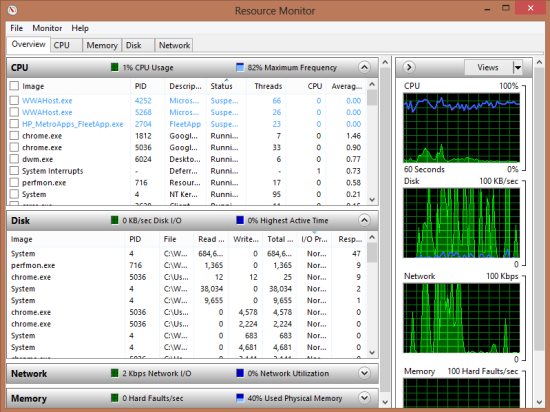 resource monitor in windows 8