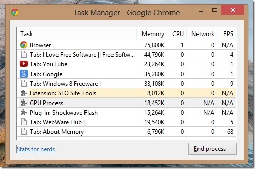 how-to-check-memory-usage-of-tabs-and-extensions-in-chrome