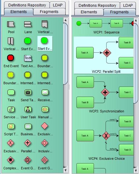 Yaoqiang BPMN Editor elements