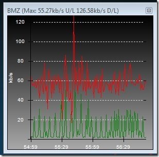 real time upload and download speed monitor