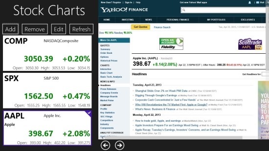 free Stock Charts App For Windows 8 StockCharts