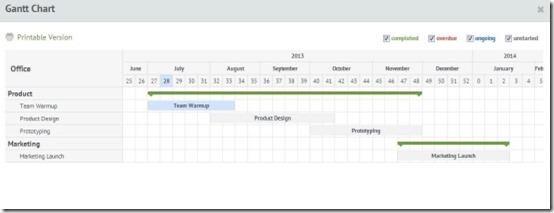 MOOVIA Gantt Chart