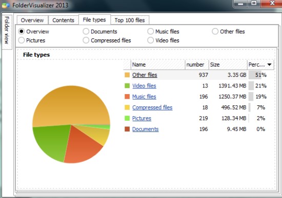 Hard Disk Analyzer Software To Find Space Used By Files Folders