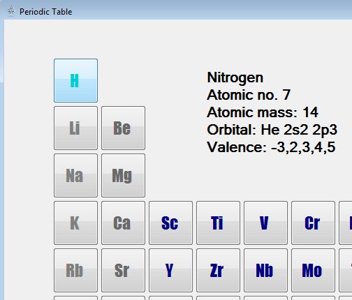 Periodic Table default window