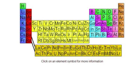 Chemical Elements