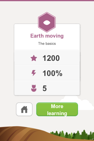 Points After Clearing The Test