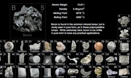 Periodic Table