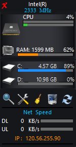 RAM and CPU usage