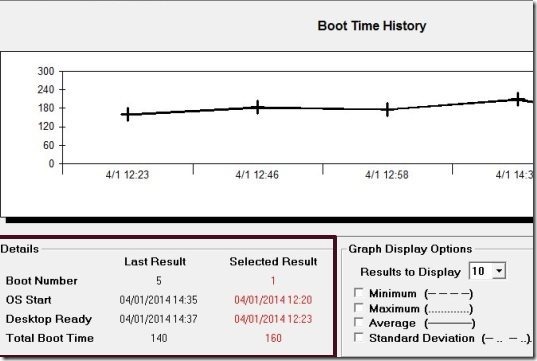 MaaS360 Boot Analyzer by Fiberlink