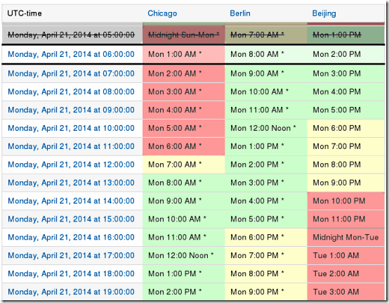 World Clock Meeting Planner_Results