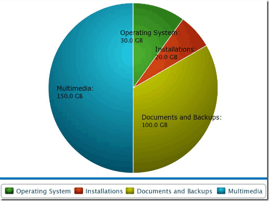 partition single boot