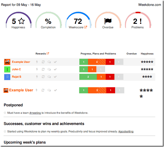 weekdone pdf report