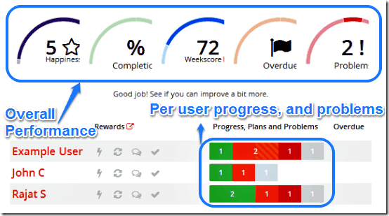 weekdone visual dashboard