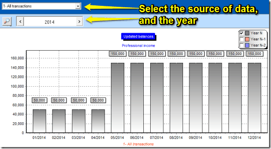 accounts and budget graphs