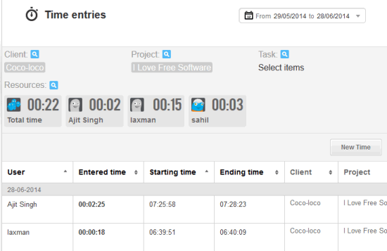 time entries of each individual person