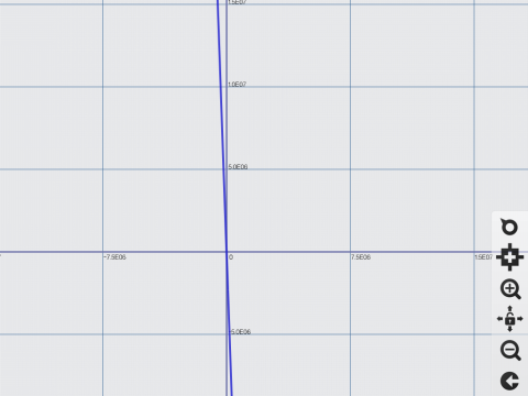 Graph Plotting