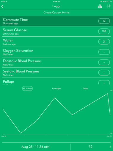 Graphical Stats