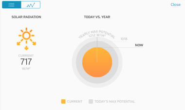 Solar Radiation