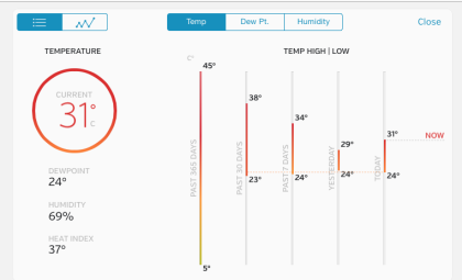 Temperature