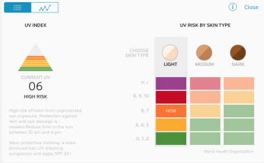 UV Index