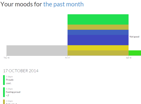 Moods timeline