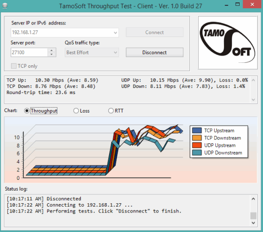 tamosoft throughput test review