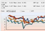 TamoSoft Throughput Test